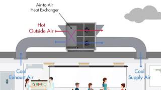 ERV amp HRV Units Explained [upl. by Garnet82]