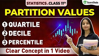 Partition Values  Quartiles Decile Percentile  Class 11 Statistics For Economics [upl. by Zeeba96]