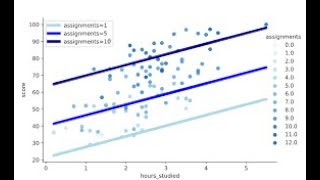 Linear and Multiple Linear Regression [upl. by Culliton]