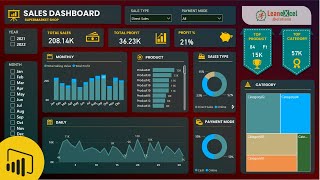 Sales Dashboard in Power BI  Power BI Dashboard [upl. by Nairad]