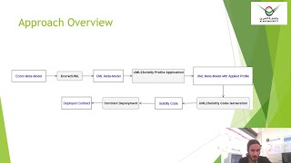 On Persisting EMF Data Using Blockchains [upl. by Autrey]