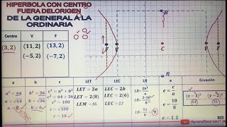 HIPERBOLA DE LA GENERAL A LA ORDINARIA FÁCIL [upl. by Auqenahc886]