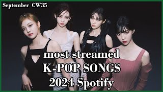 MOST STREAMED KPOP SONGS 2024 ON SPOTIFY  SEPTEMBER  CW 35 [upl. by Albur]