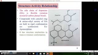 Chemistry of Dopaminergic agonists [upl. by Asinet]