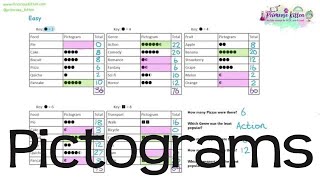 Pictograms  Revision for Maths GCSE and iGCSE [upl. by Harcourt]