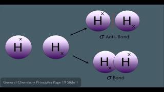 Molecular Orbital Theory Organic Chemistry Introduction [upl. by Morgan916]