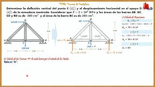 Teorema de Castigliano  Resistencia de Materiales 2 [upl. by Helyn]