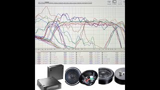 Cheap Sound Quality Car PART 8  RTA Session of Current System with Focal ISUBTWIN Steg MSS1  MSS3 [upl. by Meli208]