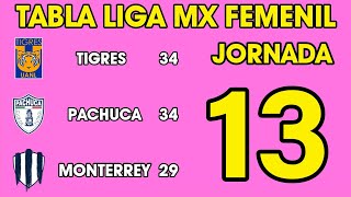 TABLA GENERAL LIGA MX FEMENIL 2024 JORNADA 13 🔥🔥🔥 [upl. by Leugimsiul]