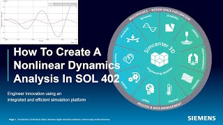 How To Create A Nonlinear Dynamics Analysis In SOL 402 [upl. by Ripp]