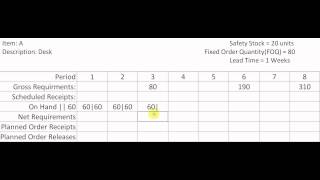 Material Requirments Planning MRP using Fixed Order Quantity [upl. by Lebasy590]