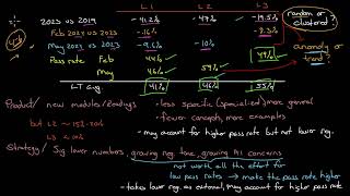 High CFA pass rates for May  2024 [upl. by Goren829]