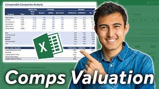 Comparable Company Analysis Excel Walkthrough  Valuation Multiples [upl. by Niliac275]