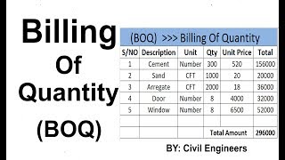 How to Make BOQ Billing Of Quantity [upl. by Mchenry]