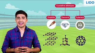 Allotropes of Carbon  Carbon and its compounds  Class 8 Science ICSE [upl. by Ataeb]