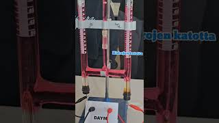 Suyu parçaladık Hoffman voltametresi kimyaexperiment yks deneyfen lisesi Suyun elektrolizi [upl. by Jakob112]