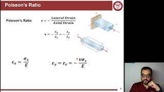 L2 P4  Poissons Ratio amp Generalized Hooks Law [upl. by Zimmer]