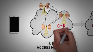 211  COMP COORDINATE MULTIPOINT  CAPACITY amp COVERAGE ENHANCEMENT IN 4G LTE [upl. by Kooima221]