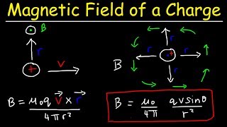 Magnetic Force on a Moving Charge In a Magnetic Field [upl. by Yahsal]