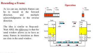 CH7 Data Link Control and Protocols II c  Sliding Window Protocols [upl. by Atirehs]