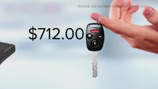 Average car payments now above 700month highest price tag on record [upl. by Nalac913]