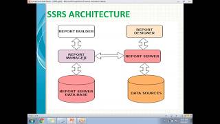 01 SSRS INTRODUCTION  SSRS Tutorial for beginners [upl. by Rhona]