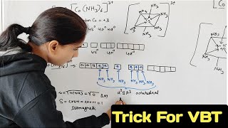 Trick For Valence Bond Theory🔥 Coordination CompoundsNJCHEMISTRY [upl. by Sullecram]