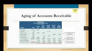 Problem 7 Accounts Receivable Aging [upl. by Townie]