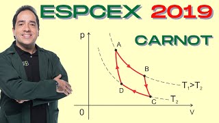 EsPCEx 2019  Considere uma máquina térmica X que executa um ciclo termodinâmico com a realização [upl. by Aisauqal]