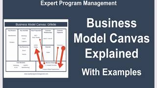 Business Model Canvas Explained with Examples [upl. by Yrokcaz]