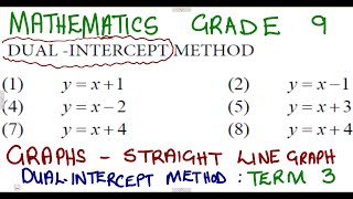 Mathematics Grade 9 Graphs  Dual Intercept Method Straight line graphs mathszoneafricanmotives [upl. by Nuyh466]