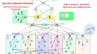 COMPLETE Secure Company Network System Design Using Packet Tracer  PART 1 amp 2  Network System [upl. by Edasalof]