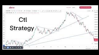 CTL strategy for BOOM AND CRASH to maximize your profit [upl. by Urson]