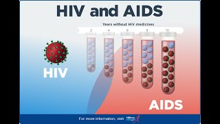 HIVAIDS Complete Treatment Details aids hiv aidstreatment hivtreatment hivcure [upl. by Alaunnoif]