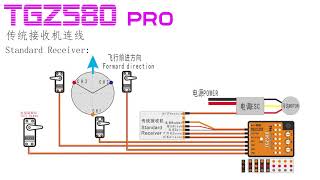 TGZ580Pro Video instructions Flybarless with Attitude Control [upl. by Herries]