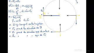 Révision  Accélération Radiale et tangentielle [upl. by Geithner]