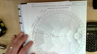 Smith Chart Impedance [upl. by Ekim]