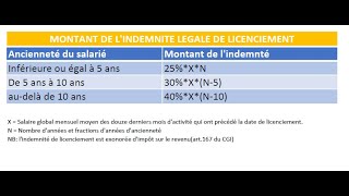 Comment calculer lindemnité de licenciement [upl. by Boiney]