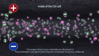 How CDI works Capacitive Deionization [upl. by Woothen]