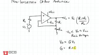 op amp noninverting amplifier [upl. by Luing]