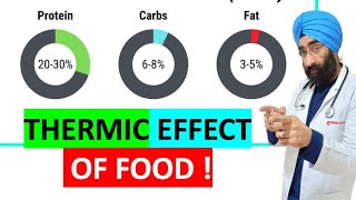 Eat to Burn for Calories  TEF  Thermic effect of food  DrEducation Live QNA [upl. by Aterg]