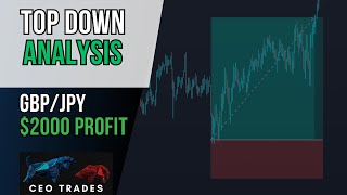 Ultimate ICT Top Down Analysis  Full Trade Breakdown GBPJPY 2000 Profit  Smart Money Concepts [upl. by Ahsima]