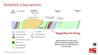 AIGGSA Technical Talk Geological Updates from the Dugald River Ore System Qld  Nick Dyriw [upl. by Yelhsa]