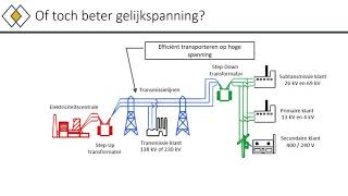 Gelijkstroom vs wisselstroom [upl. by Arndt]