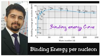 Binding Energy per nucleon Binding energy Curve Nuclear Physics KPK and Federal boards [upl. by Coke]