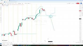 WEEKLY MARKET ANALYSIS  NIFTY  BANKNIFTY  PRICE ACTION TRADING  INDEXTRADING [upl. by Sloatman]