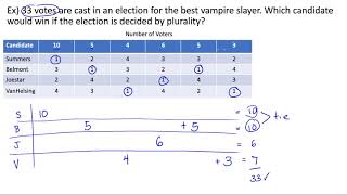 Reading Voter Preference Ranking Tables [upl. by Novyar]