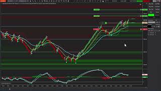 6424 UniRenko 2 Bar Trifecta Trading System 950 [upl. by Nahama]