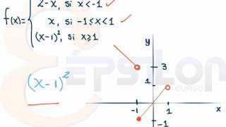 Continuidad de una Funcion Ejercicio 2 [upl. by Markiv]