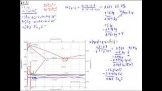 Ironcarbon Steel Phase Diagram w ProEutectoid Step [upl. by Notsew]